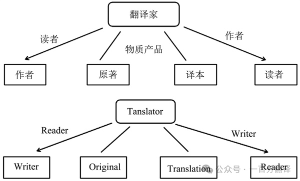 【9.30國際翻譯日】一百分翻譯與業(yè)界內(nèi)外同仁，共慶國際翻譯日